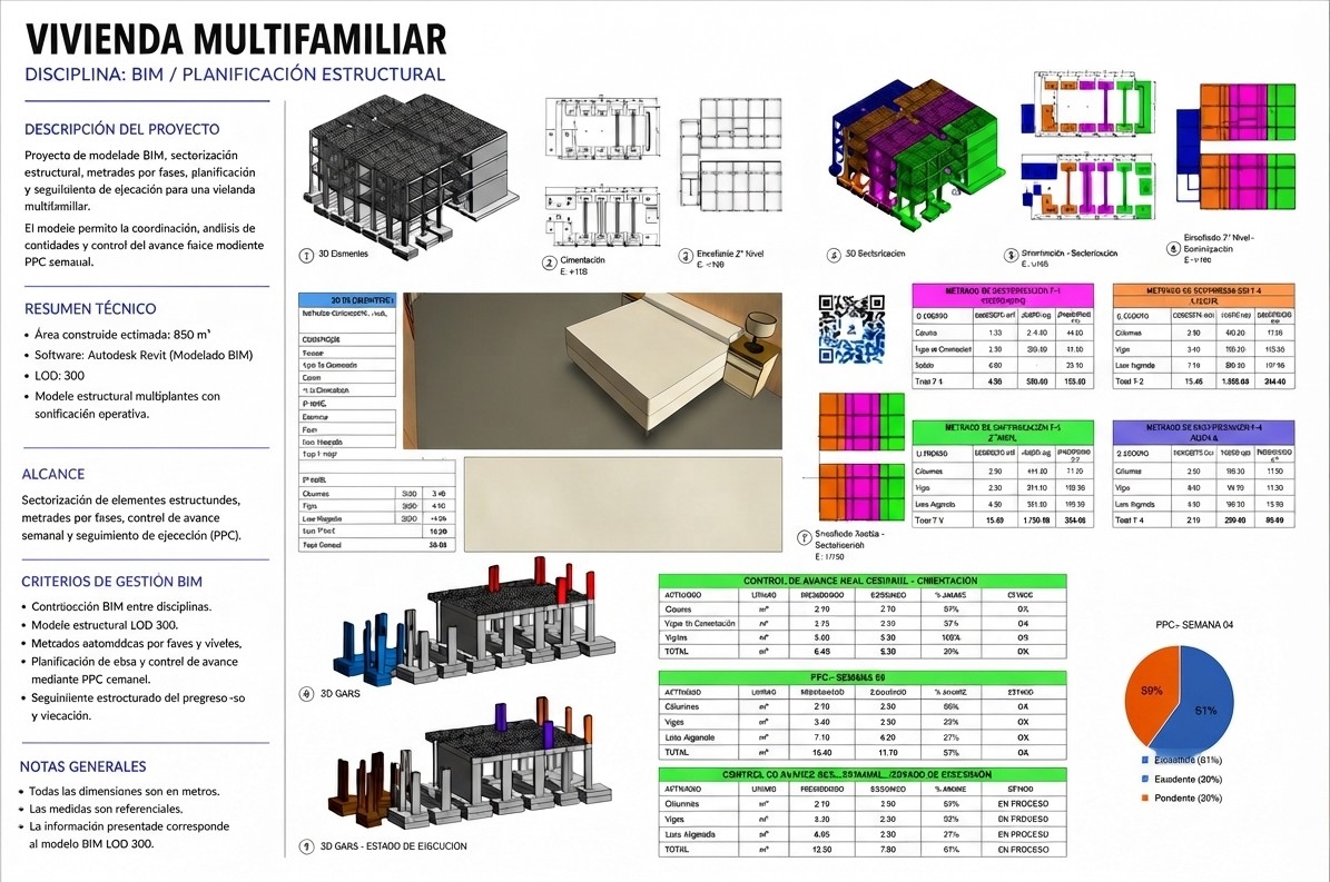 Vivienda Multifamiliar BIM Lean