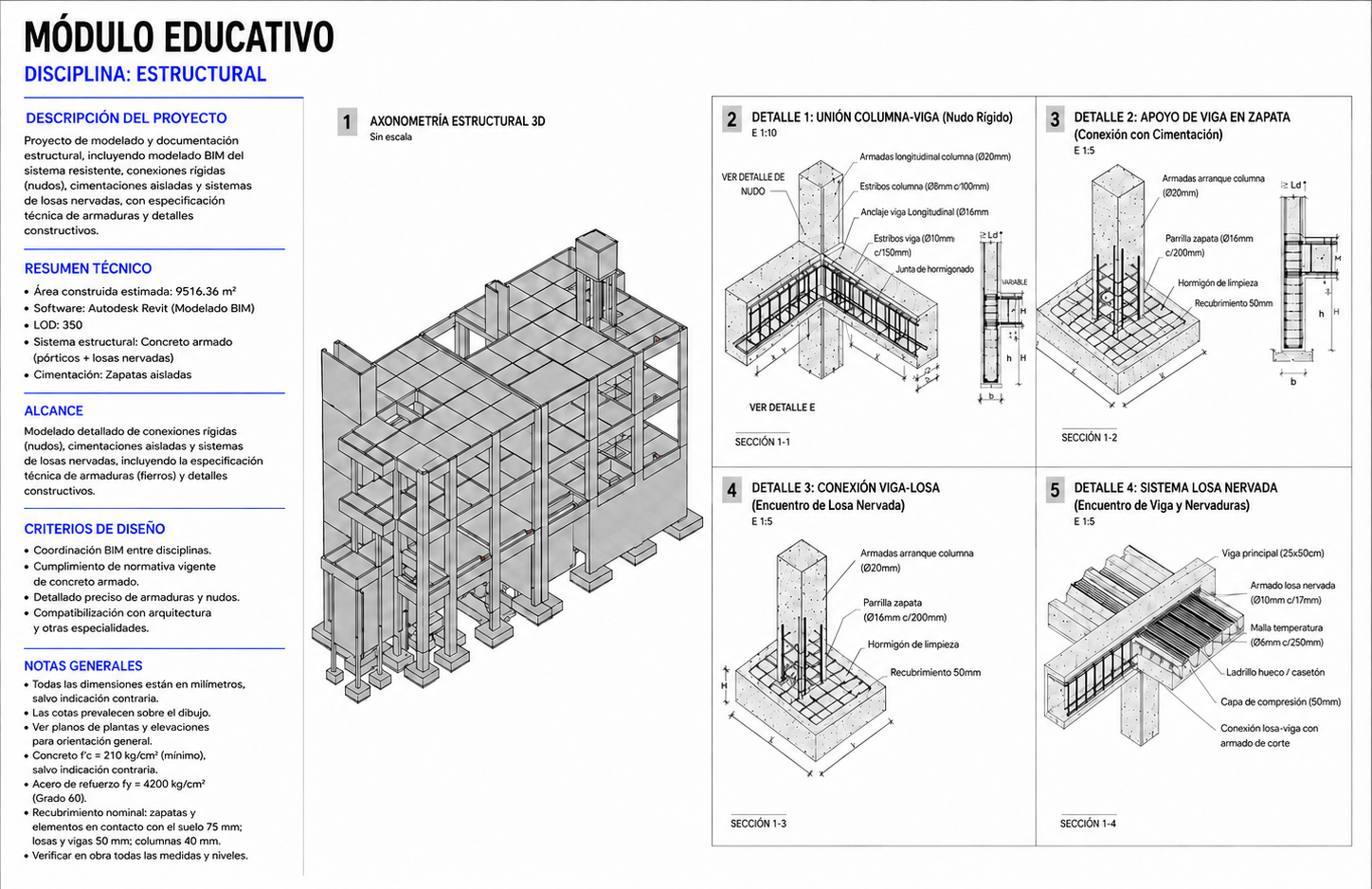Módulo Educativo Estructura