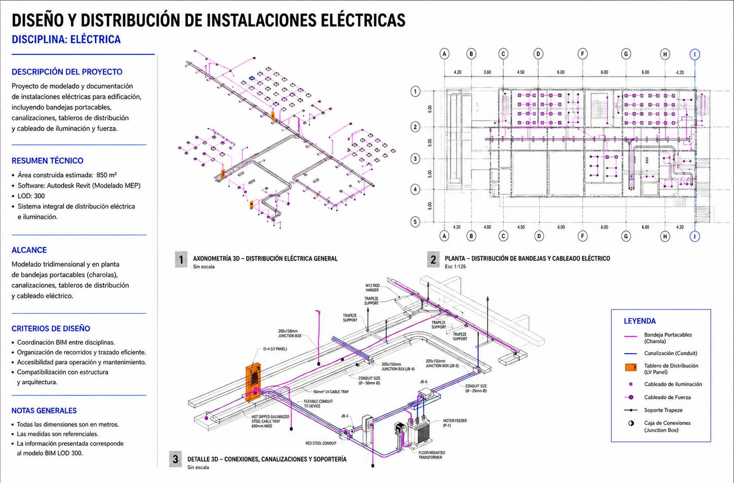 Instalaciones Eléctricas Distribución