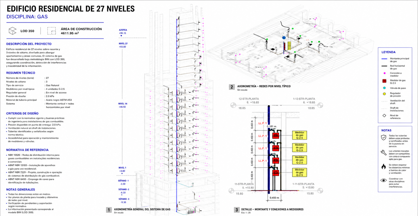Edificio Residencial 27 Niveles HVAC Gas